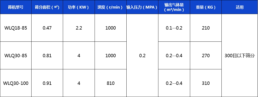 新技術參數