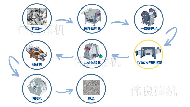 石灰岩生产流程图